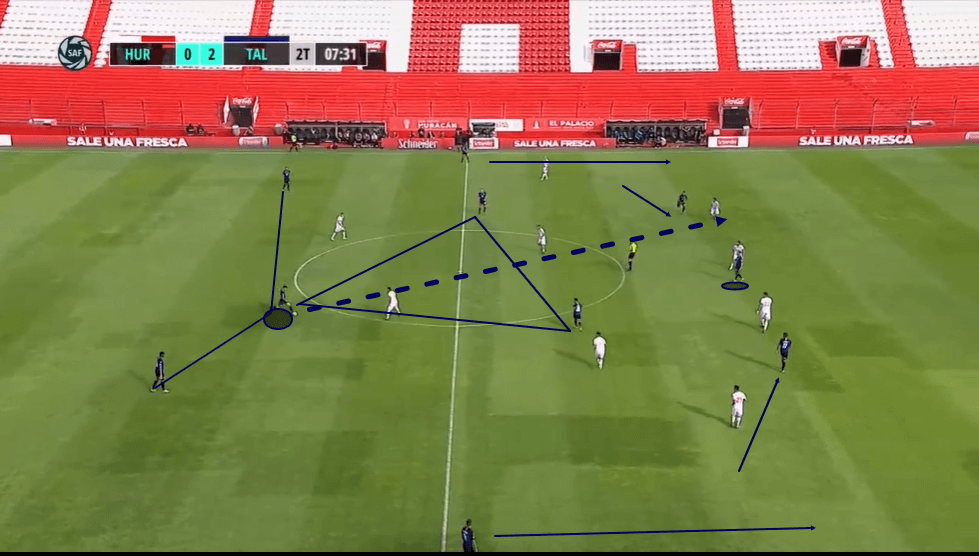 Andres Cubas at Nimes Olympique 2019/20 - scout report - tactical analysis - tactics