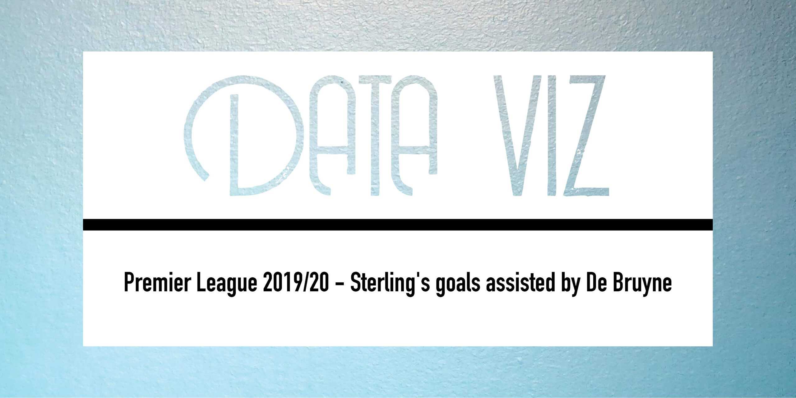 Premier League 2019/20 – Sterling’s Goals Assisted By De Bruyne feature image