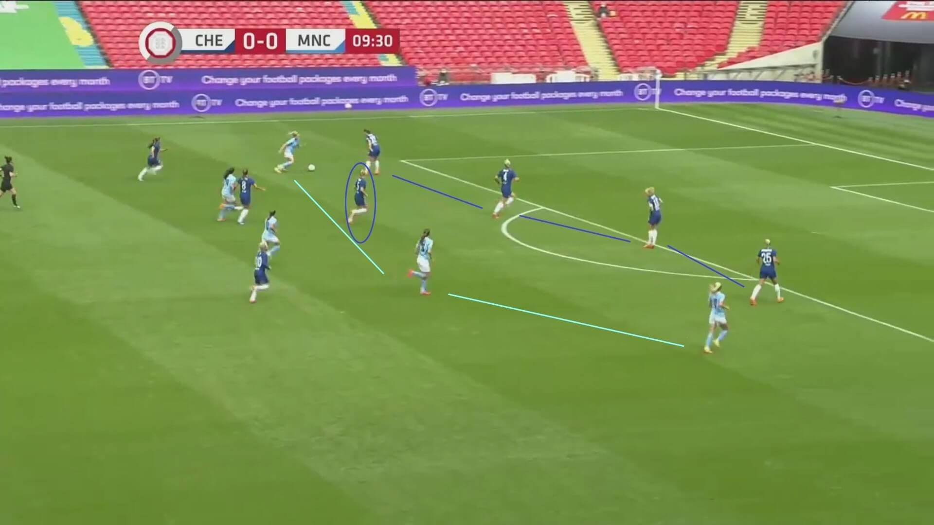 Women's Community Shield 2020: Chelsea Women v Manchester City Women - tactical analysis tactics