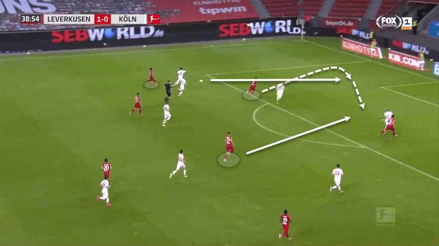 Kai Havertz at Chelsea 2019/20 - scout report tactical analysis tactics