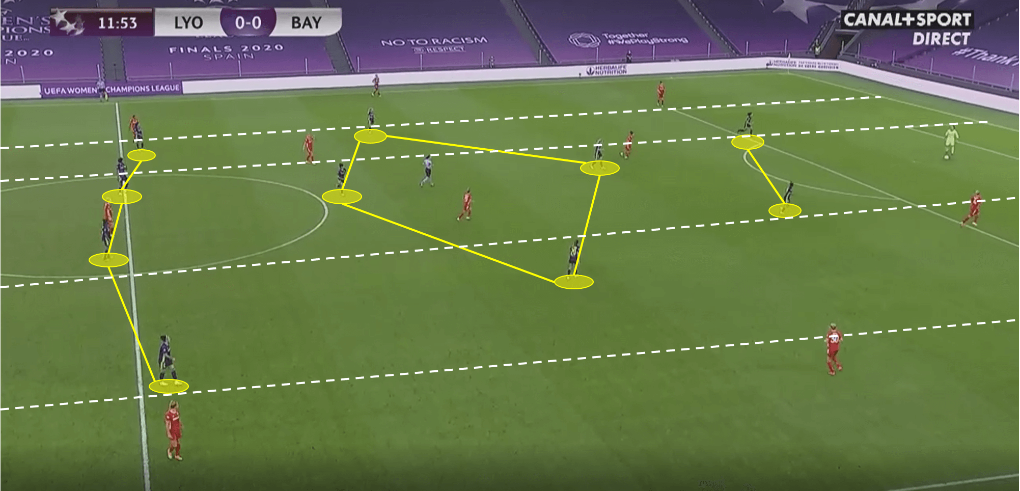 UEFA Women’s Champions League 2019/20: Olympique Lyon Feminin vs Bayern Munich – tactical analysis tactics