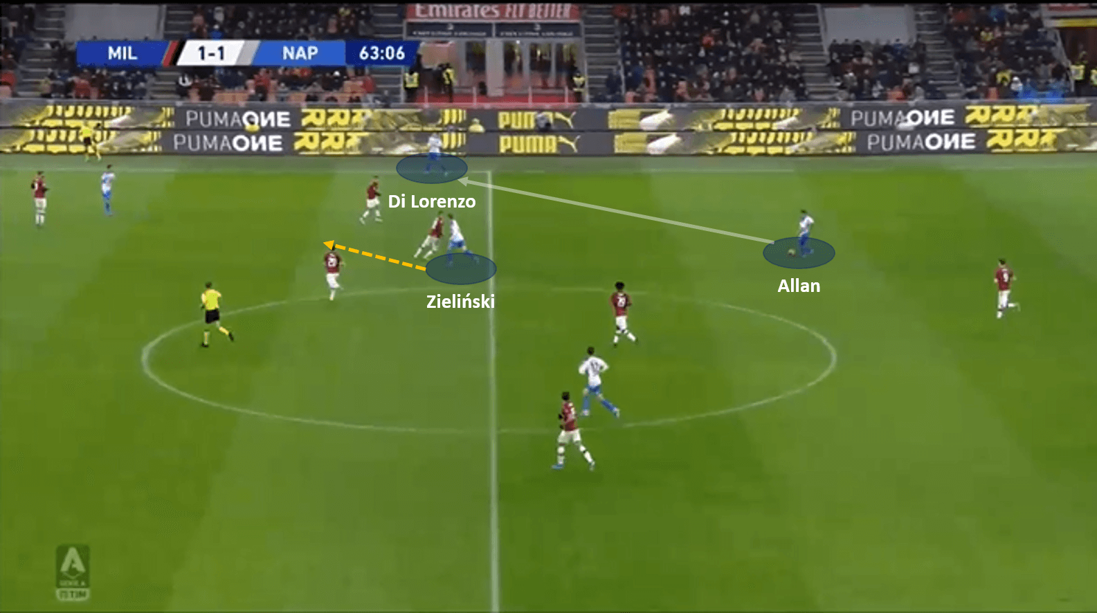 Piotr Zieliński 2019/20 - scout report - tactical analysis tactics