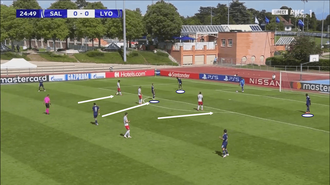 UEFA Youth League 2019/20: Red Bull Salzburg vs Olympique Lyon - tactical analysis tactics