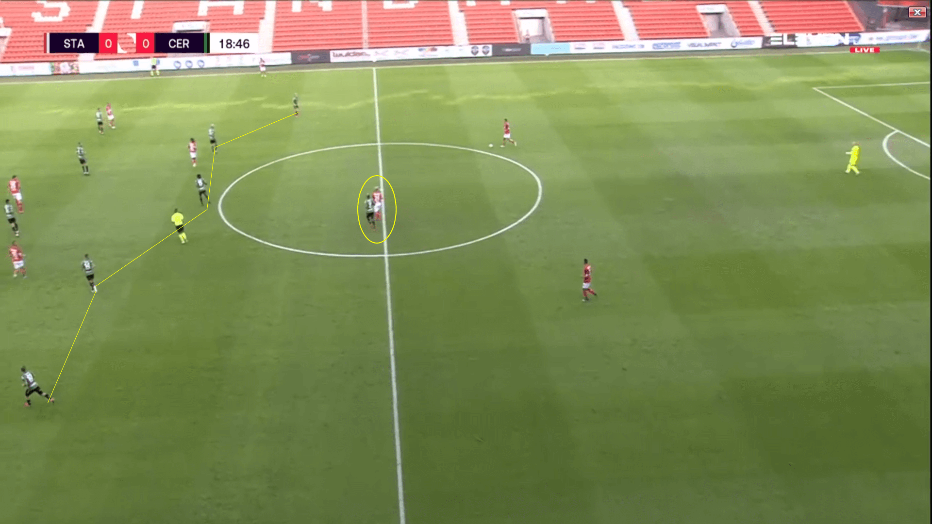 Belgian Pro League 2020/21 Standard Liege v Cercle Brugge - Tactical Analysis Tactics