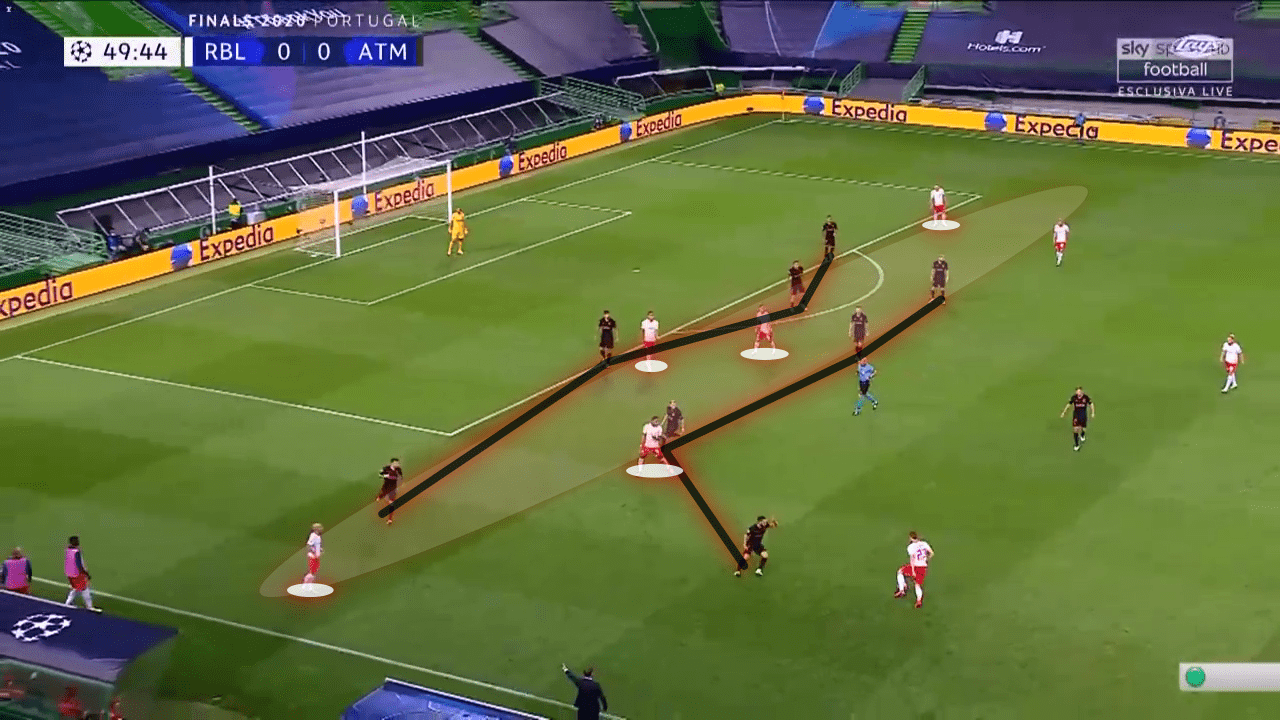 UEFA Champions League 2019/20: Atletico Madrid vs RB Leipzig - tactical analysis tactics