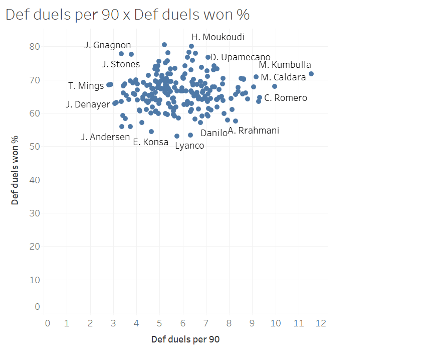 Finding the replacement for Thiago Silva - data analysis statistics