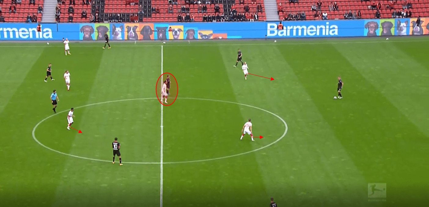 Bundesliga 2020/21: Bayer Leverkusen vs RB Leipzig- tactical analysis tactics