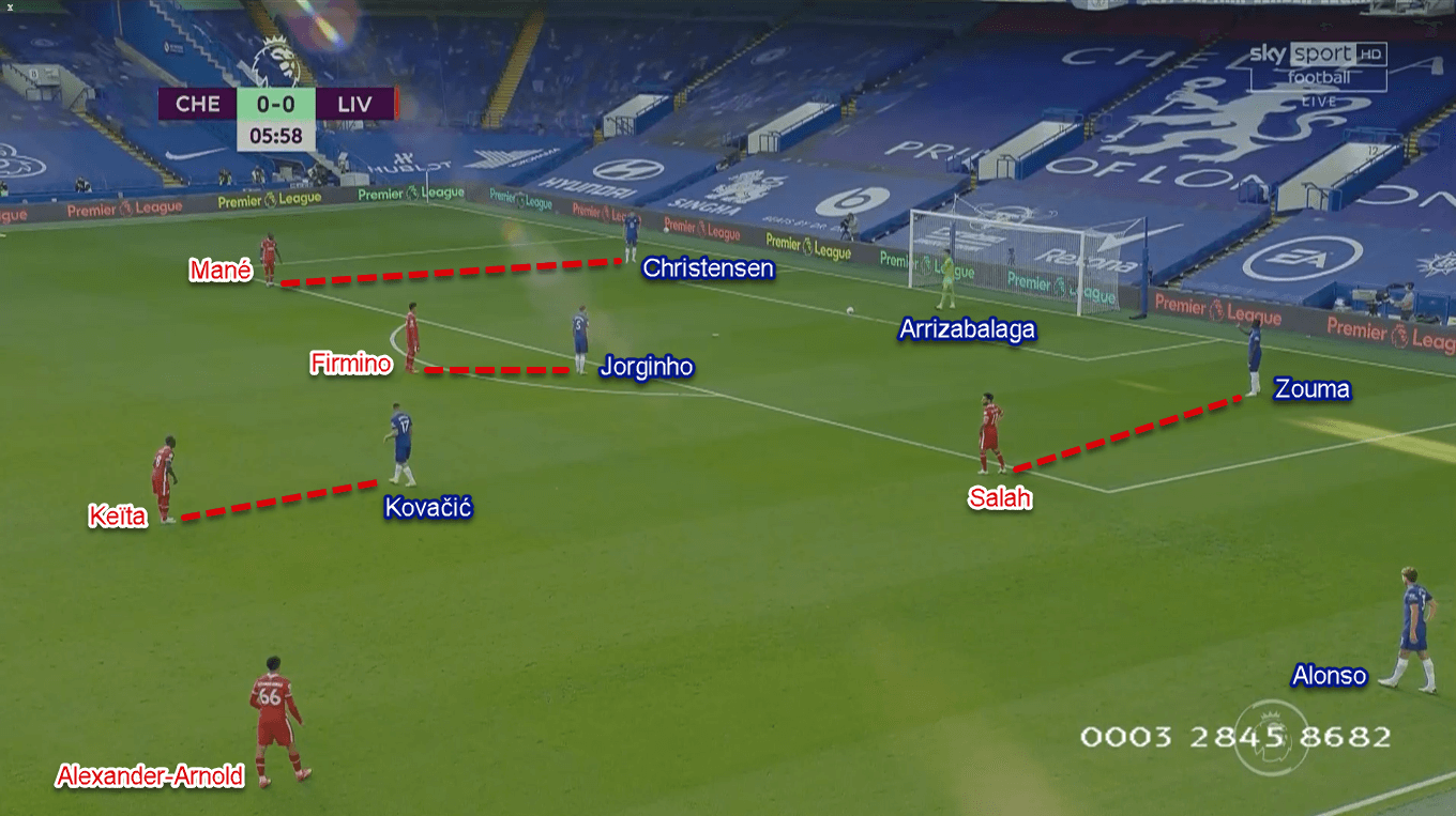 Premier League 2020/21: Chelsea vs Liverpool - Tactical Analysis Tactics