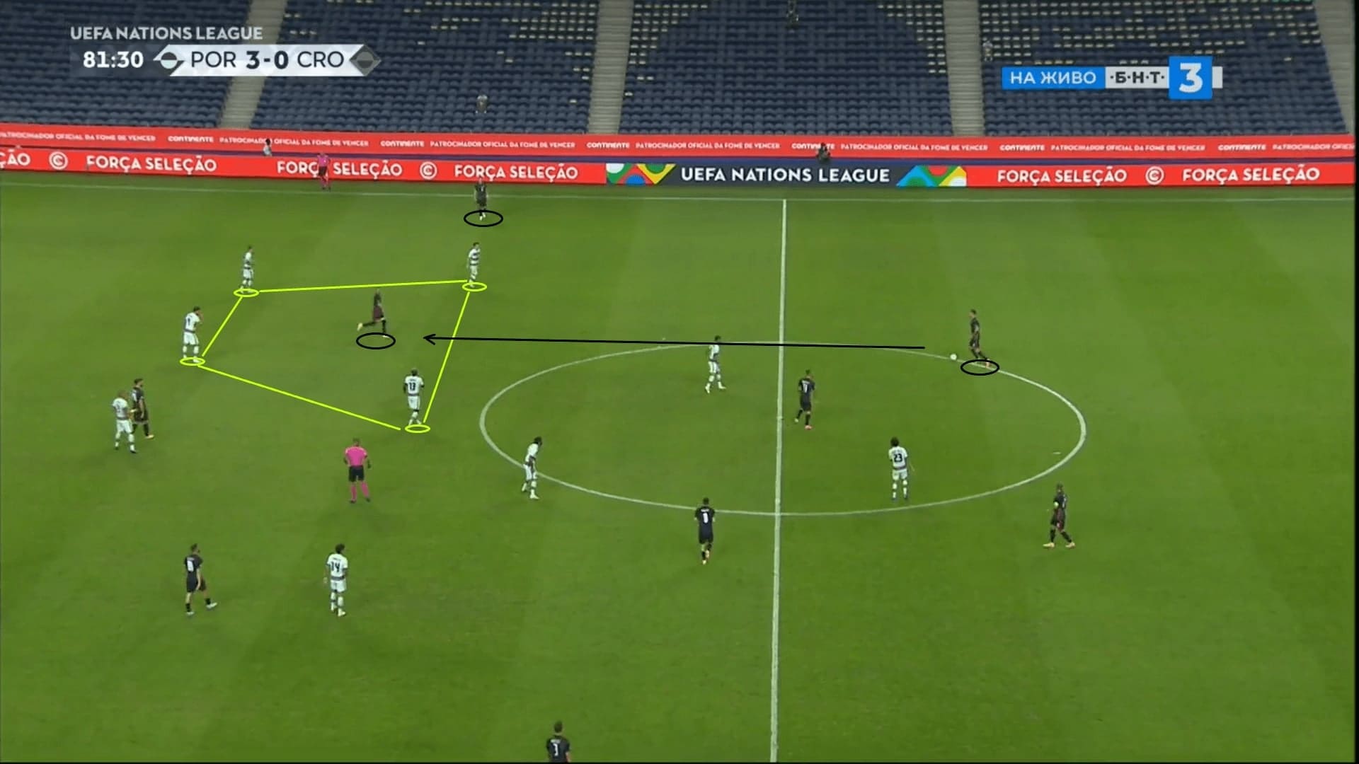 UEFA Nations League 2020/21: Portugal vs Croatia - tactical analysis - tactics