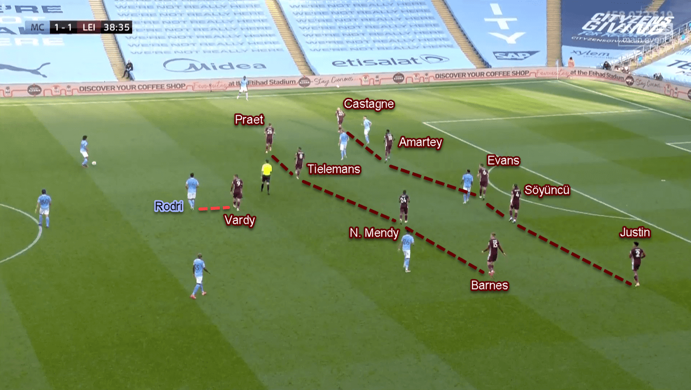 Premier League 2020/21: Manchester City vs Leicester City - Tactical Analysis Tactics