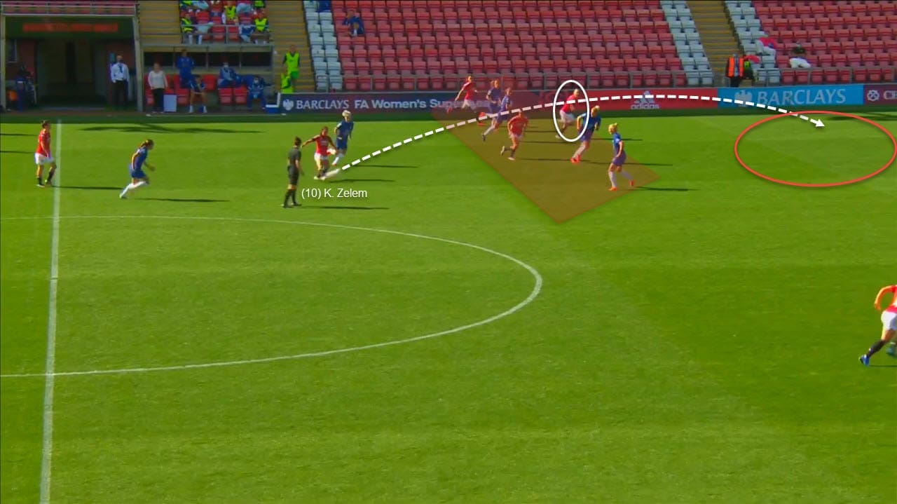 FAWSL 2020/2021: Manchester United vs Chelsea - tactical analysis tactics