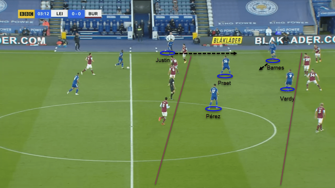 Premier League 2020/21: Leicester City vs Burnley - tactical analysis tactics