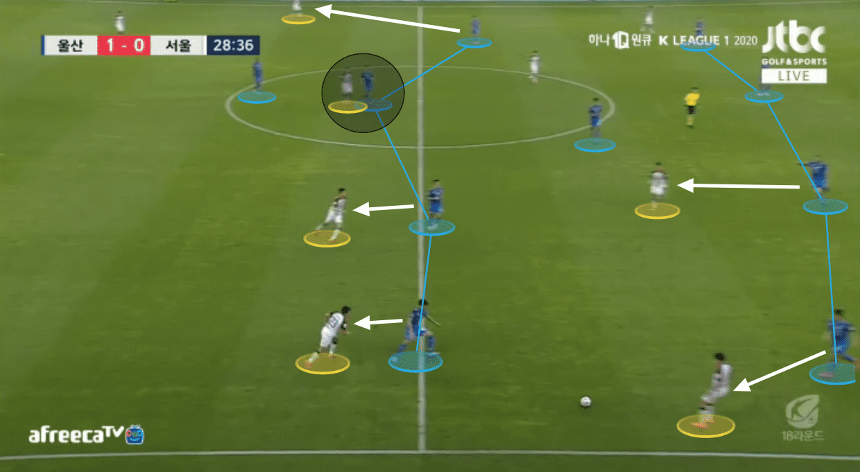 K-League 1 2020: Ulsan Hyundai vs FC Seoul - tactical analysis tactics