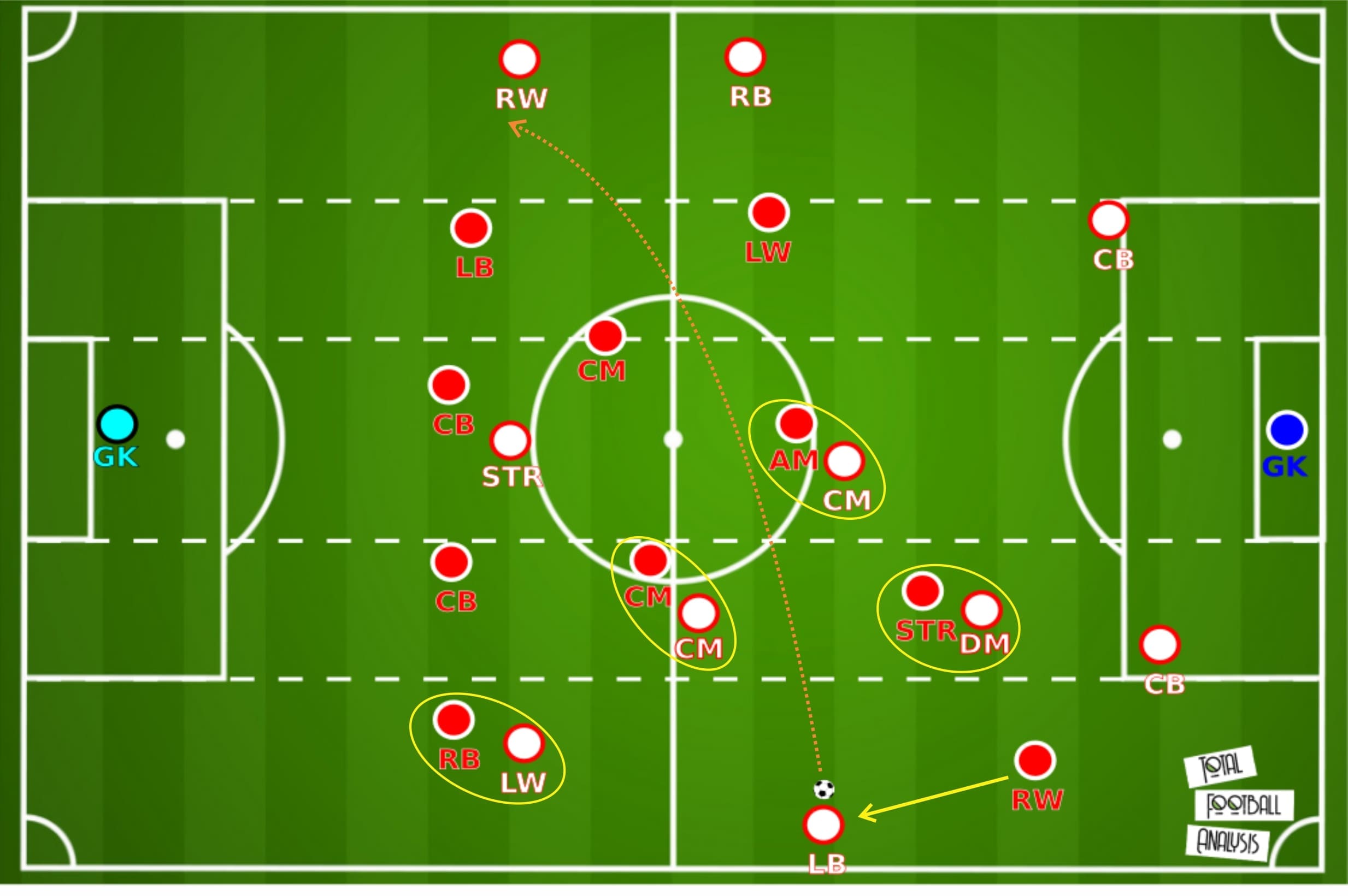 UEFA Super Cup 2020: Bayern Munich vs Sevilla - tactical analysis tactics