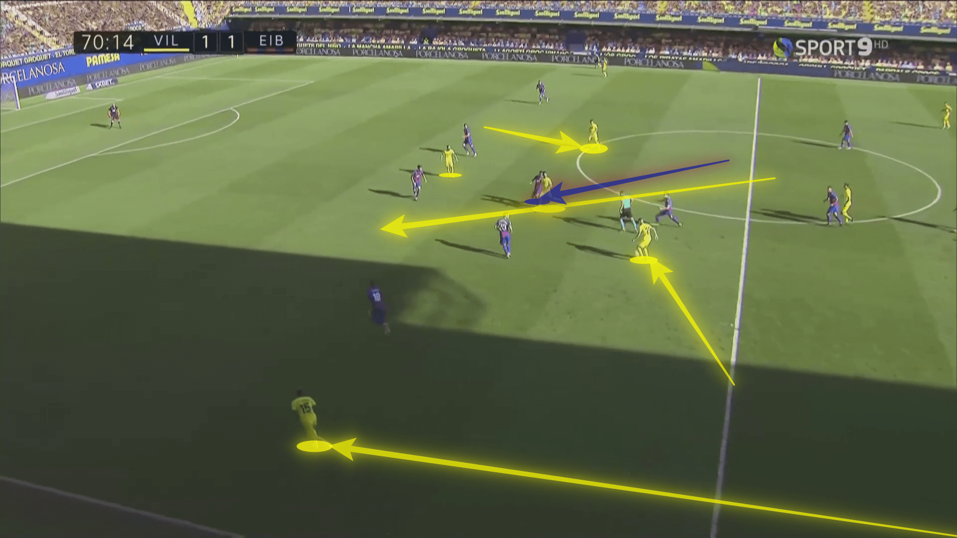 La Liga 2020/21: Villarreal vs Eibar - tactical analysis