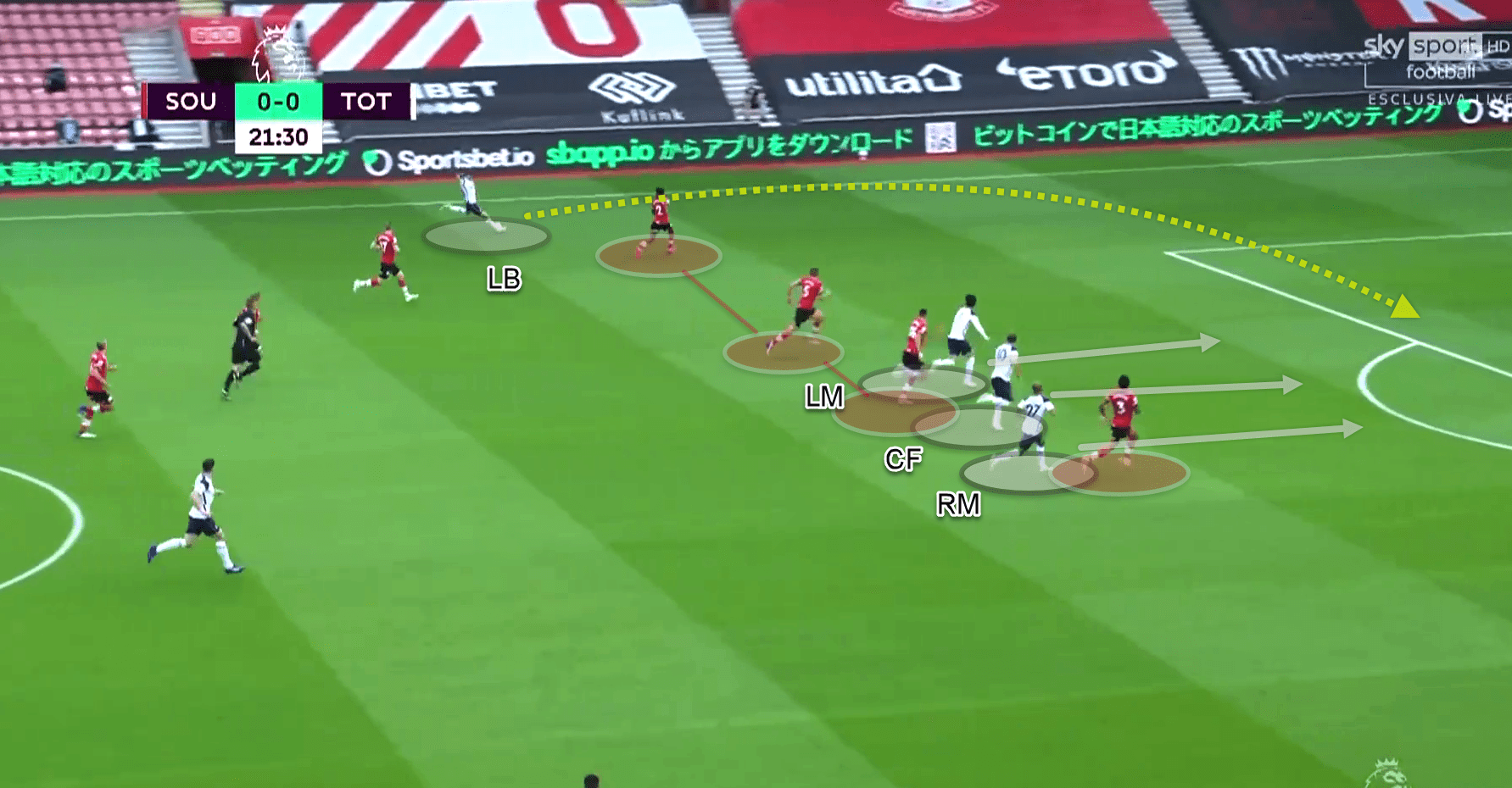 Premier League 2020/21 - Southampton vs Tottenham - tactical analysis - tactics