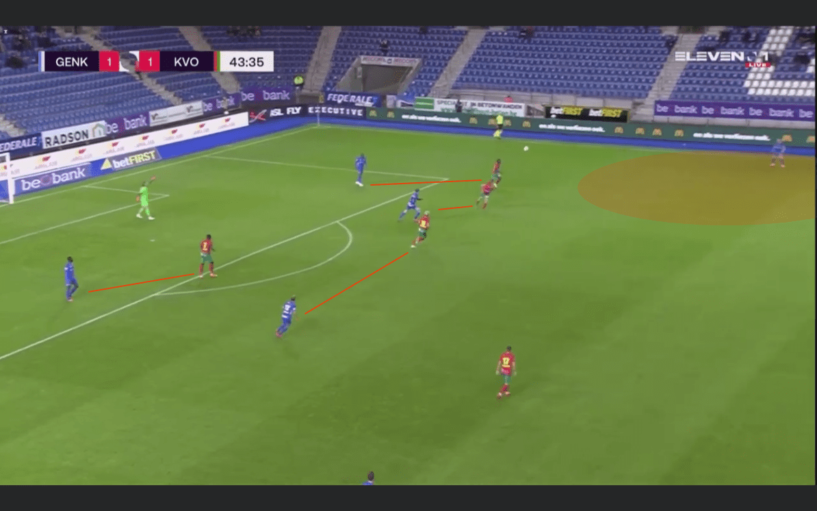 Belgian First Division A 2020/21: Genk vs Oostende - tactical analysis tactics