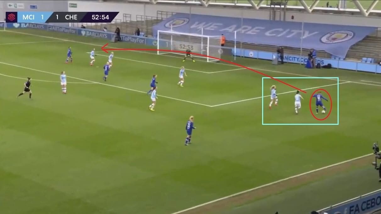 Manchester City Women 2020/2021: Analysing their new full-backs - scout report - tactical analysis tactics