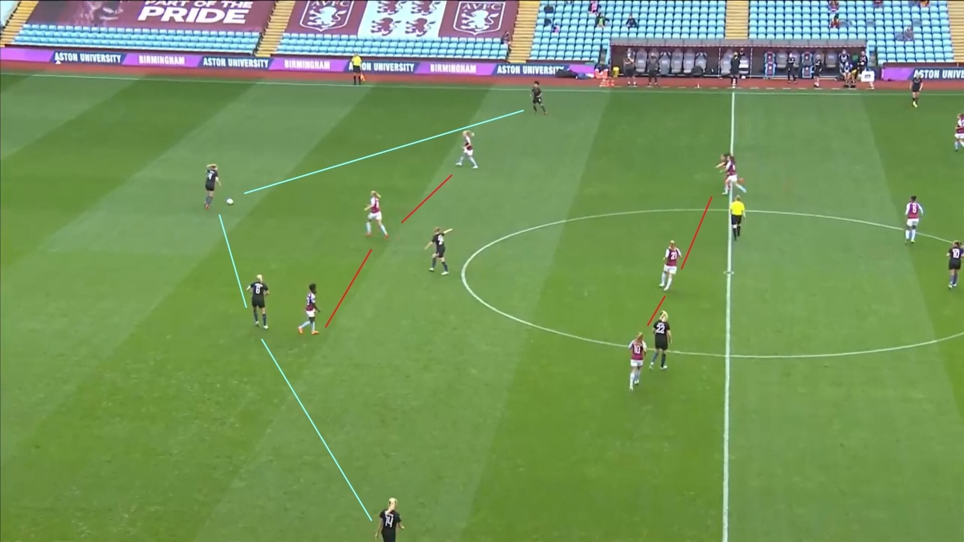 FAWSL 2020/2021: Aston Villa Women v Manchester City Women - tactical analysis tactics