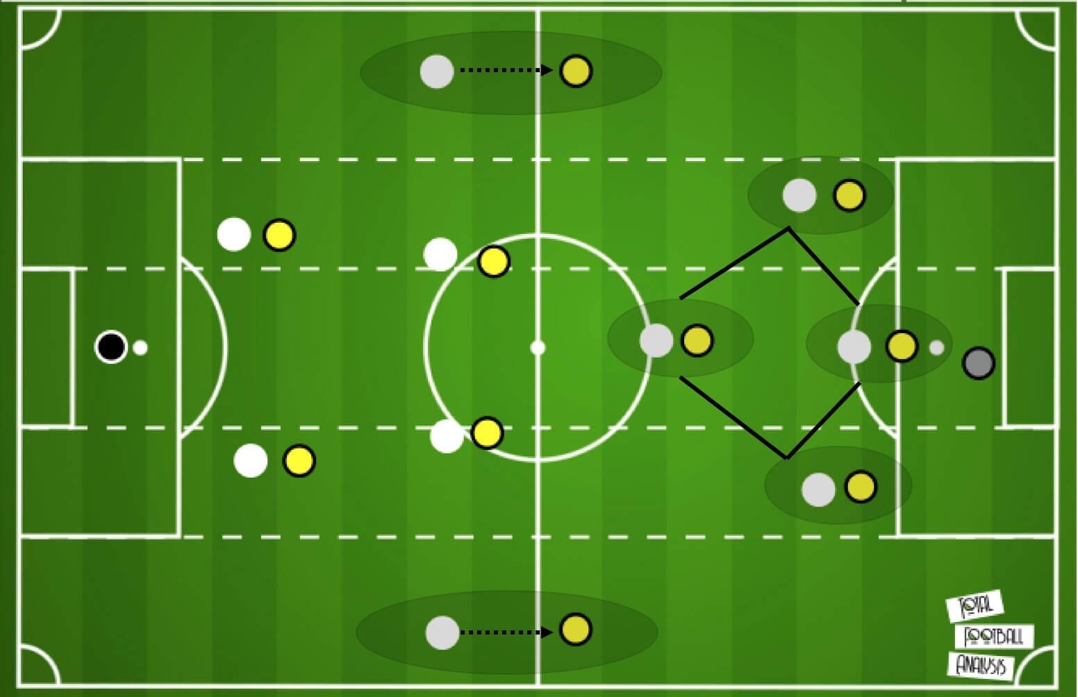 Premier League 2020/21: Wolverhampton Wanderers vs Manchester City - tactical analysis tactics