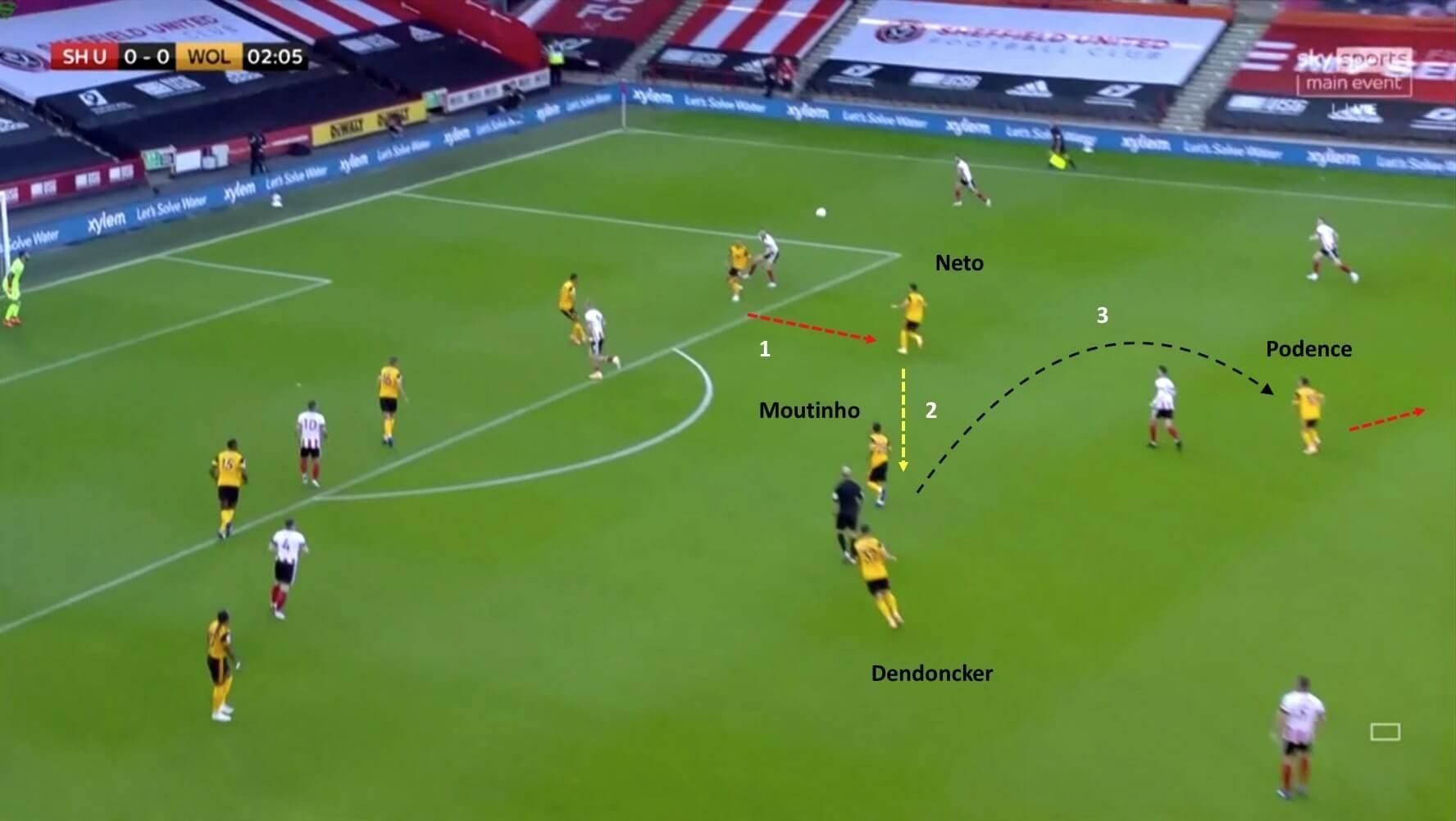 Premier League 2020/21: Sheffield United vs Wolverhampton Wanderers - tactical analysis tactics