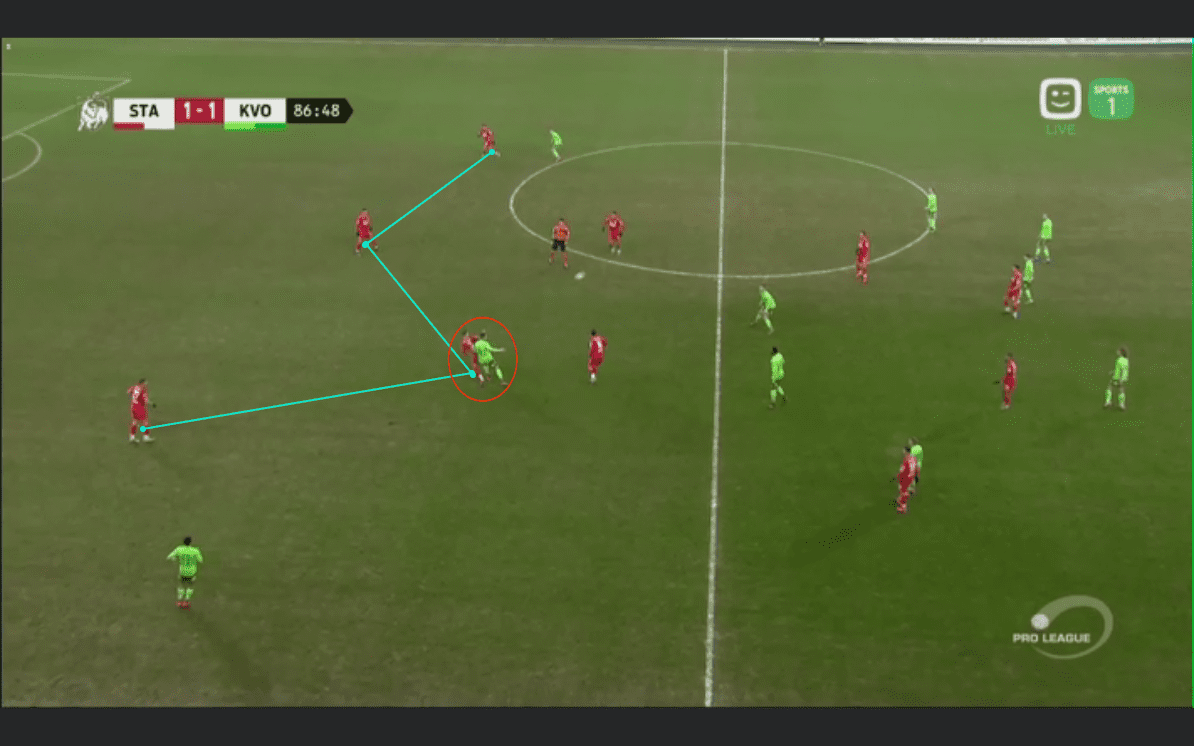 Zinho Vanheusden at Standard Liege 2019/20 - scout report tactical analysis tactics