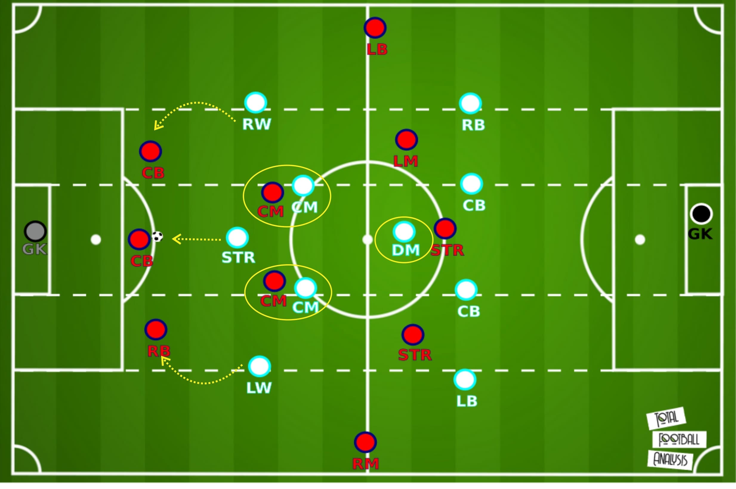 Ligue 1 2020/21: Marseille vs Lille - tactical analysis tactics