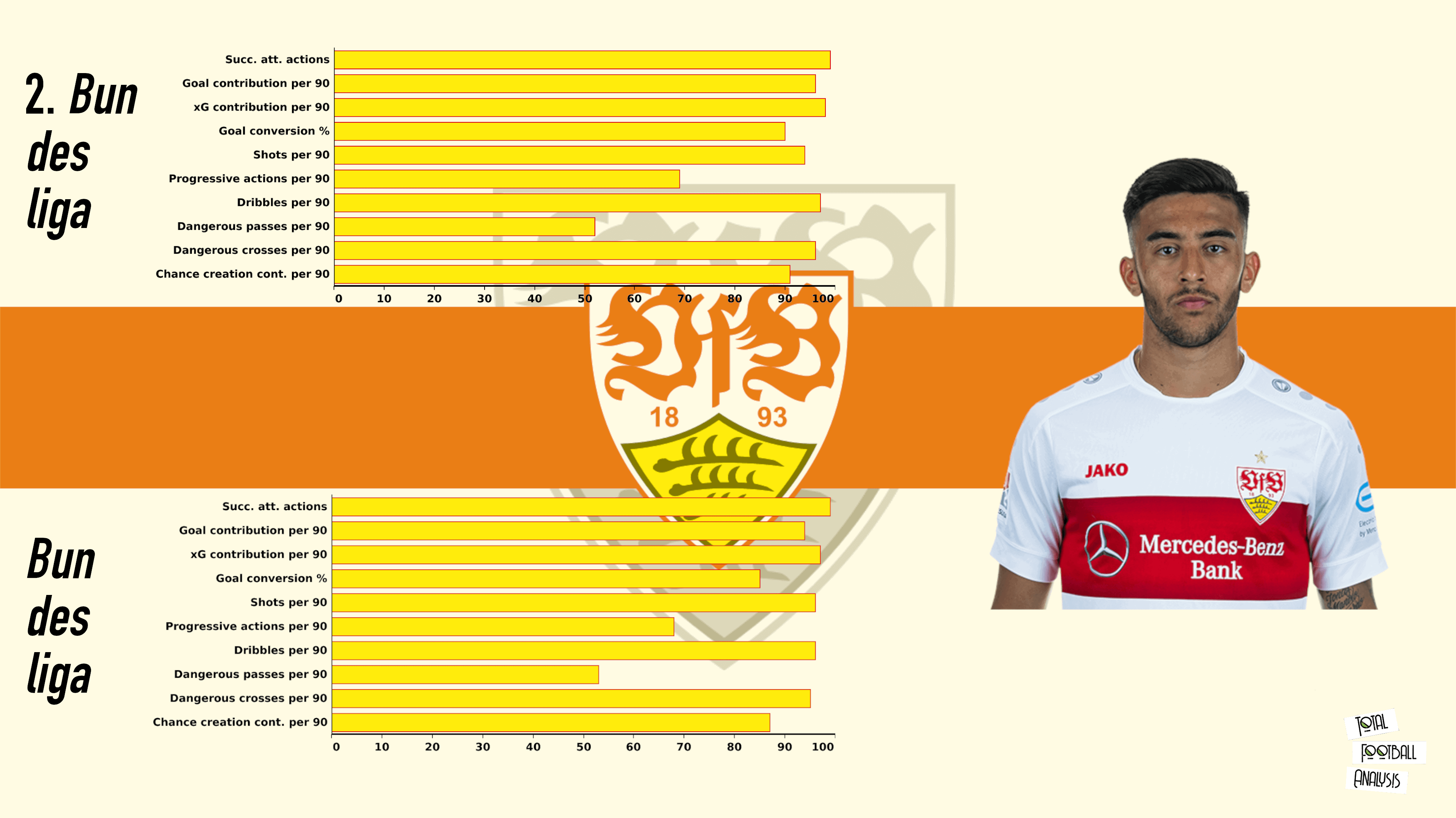 Nicolás González at Stuttgart 2019/2020 - scout report - tactical analysis tactics