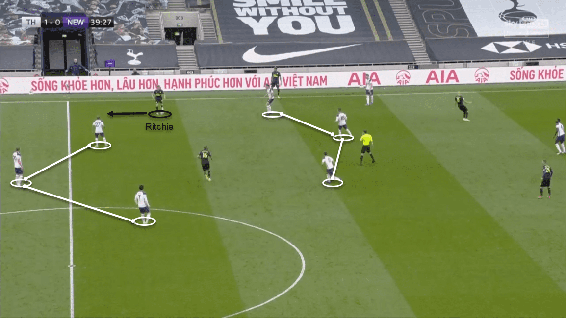 Premier League 2020/21: Tottenham vs Newcastle - tactical analysis tactics