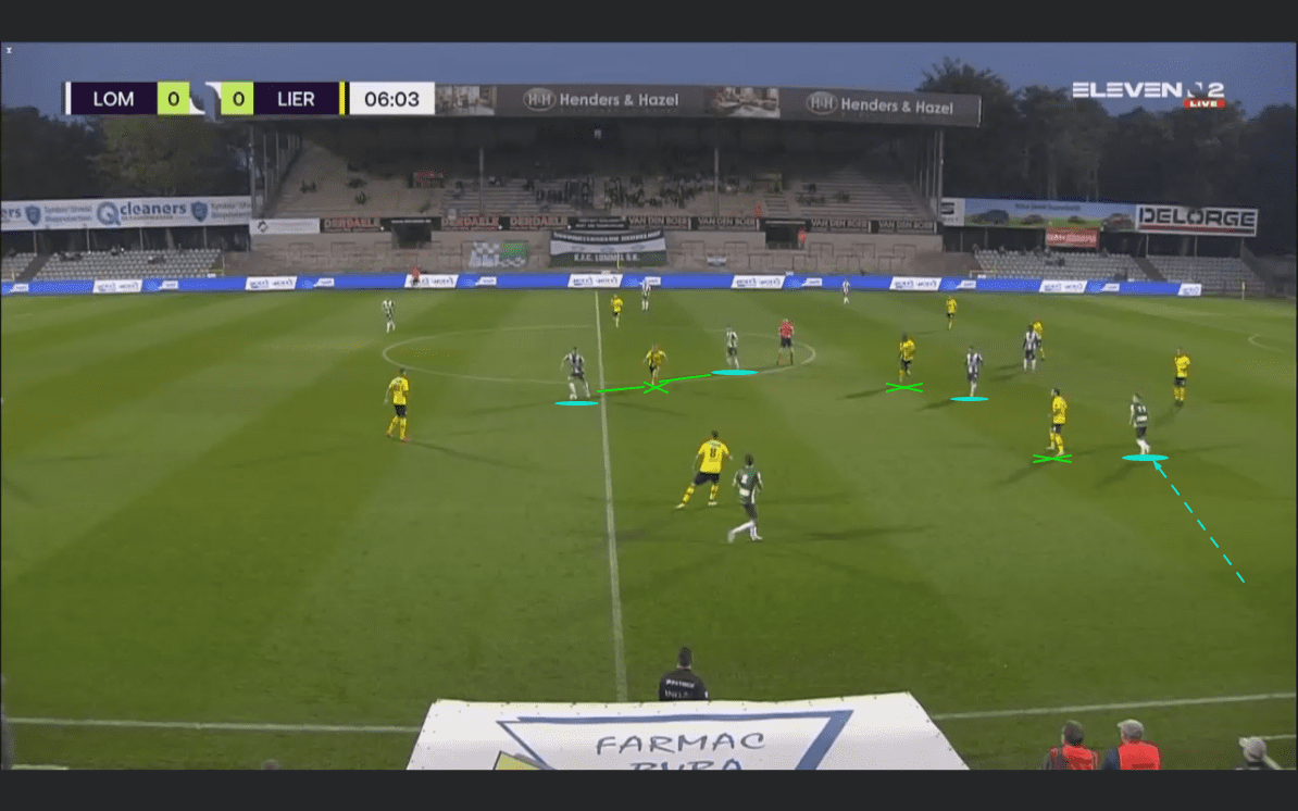 Belgian First Division B 2020/21: Lommel SK vs Lierse Kempenzonen - tactical analysis tactics