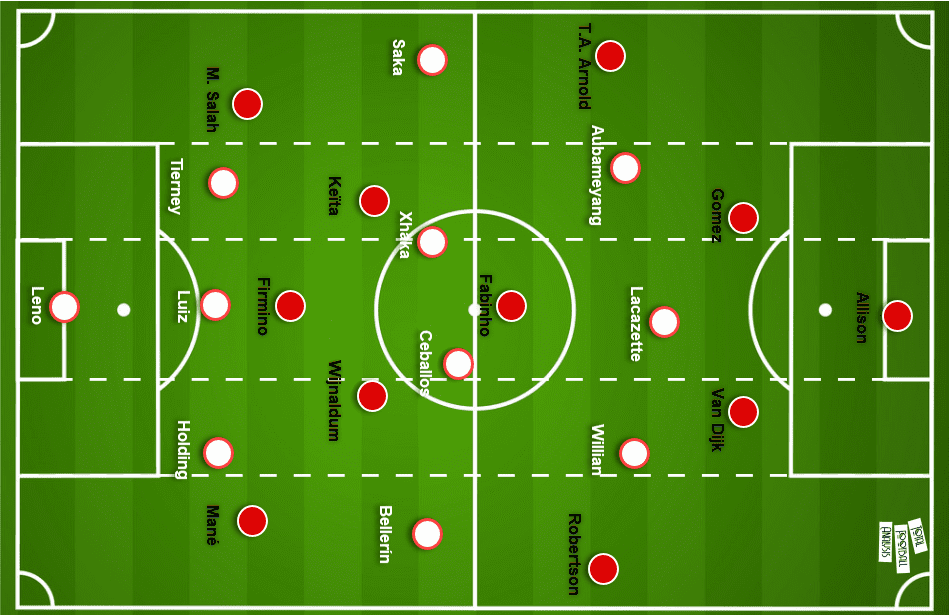 Premier League 2020/21: Liverpool v Arsenal - tactical preview tactical analysis