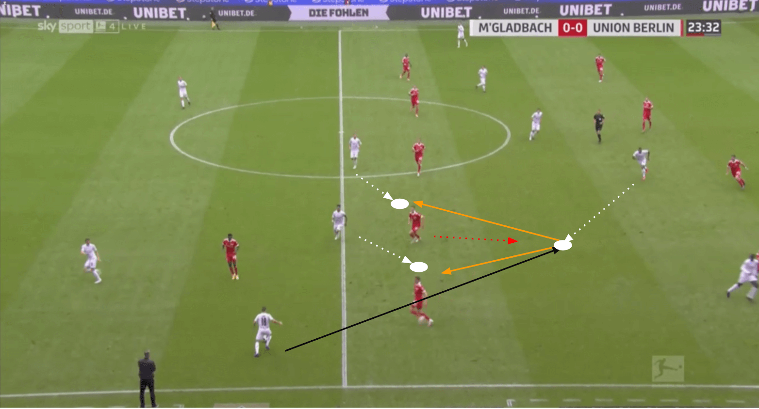 Bundesliga 2020/21: Borussia Mönchengladbach vs Union Berlin - tactical analysis tactics