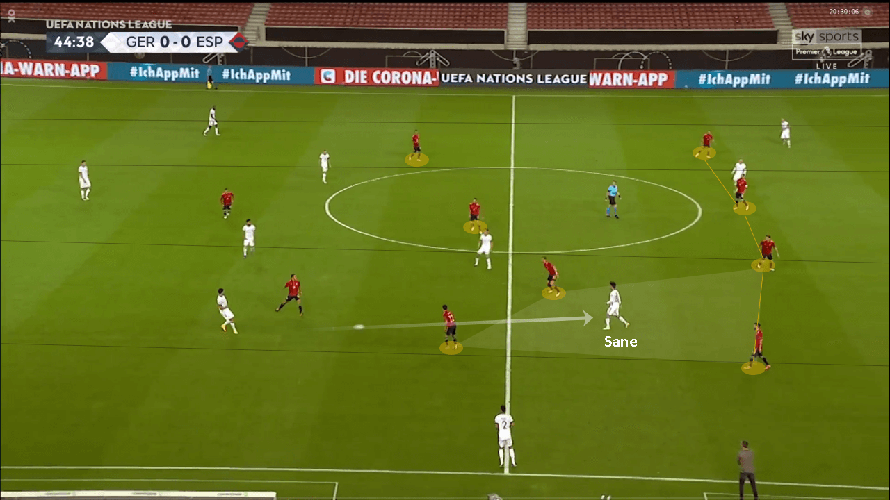 UEFA Nations League 2020/21: Germany vs Spain - tactical analysis tactics