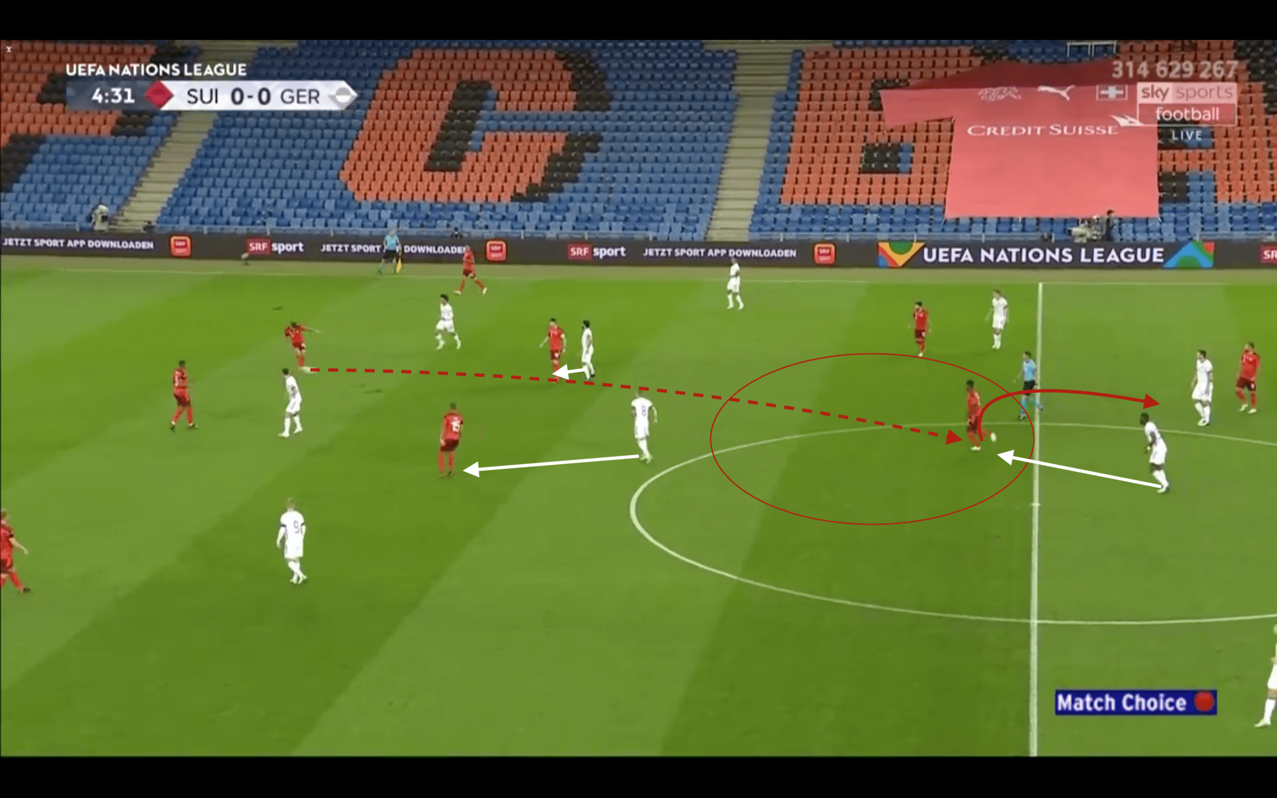 UEFA Nations League 2020/21: Switzerland vs Germany - tactical analysis tactics