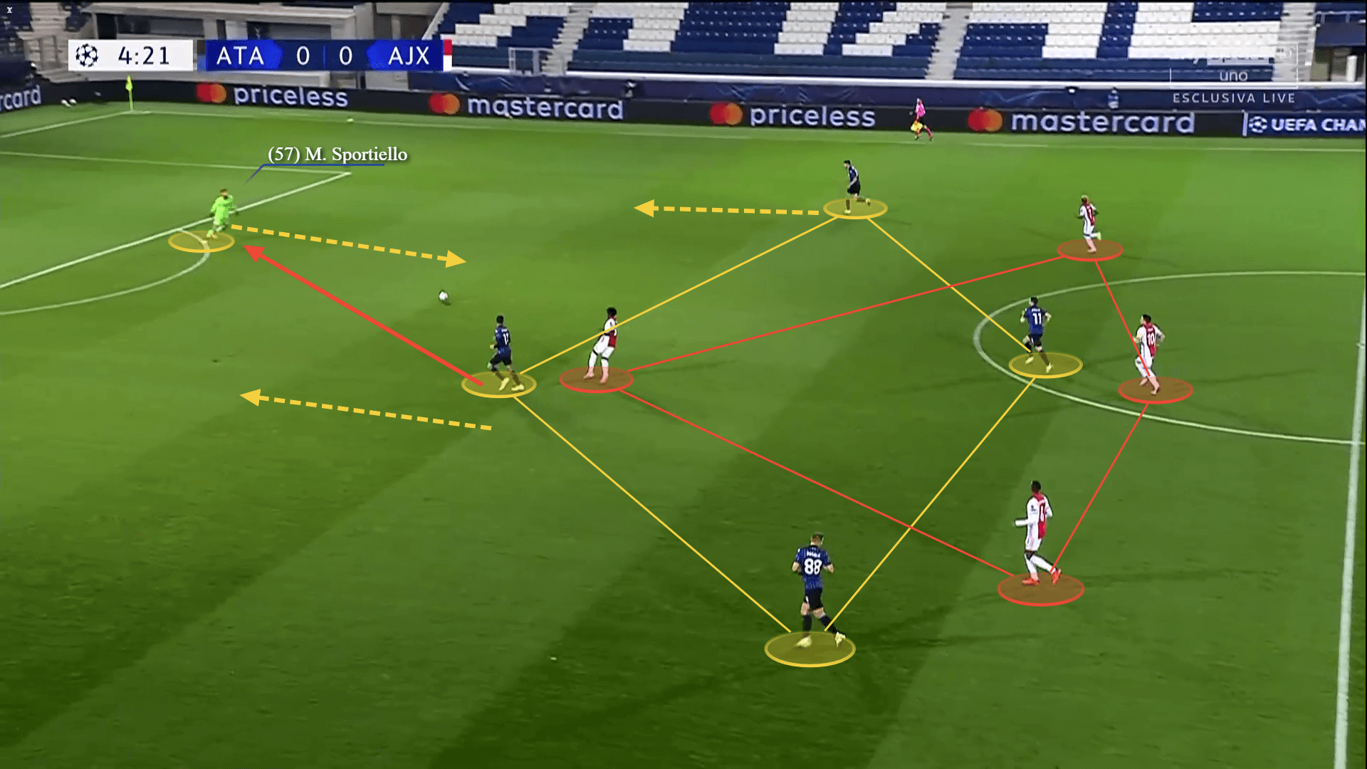 UEFA Champions League 2020/21: Atalanta vs Ajax - tactical analysis tactics