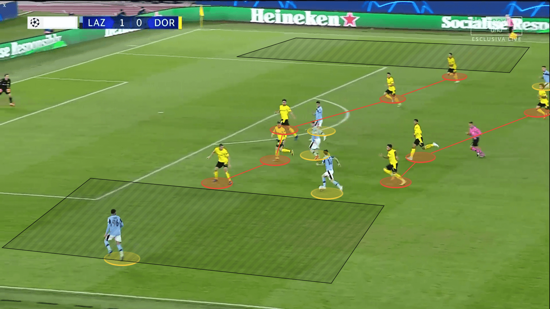 UEFA Champions League 2020/2021: Lazio vs Borussia Dortmund - tactical analysis tactics