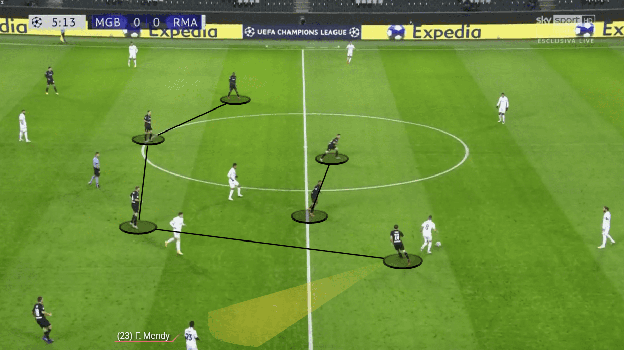 UEFA Champions League 2020/21: Borussia Monchengladbach vs Real Madrid - tactical analysis tactics