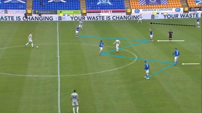 Scottish Premiership 2020/21: St.Johnstone vs Celtic - tactical analysis tactics