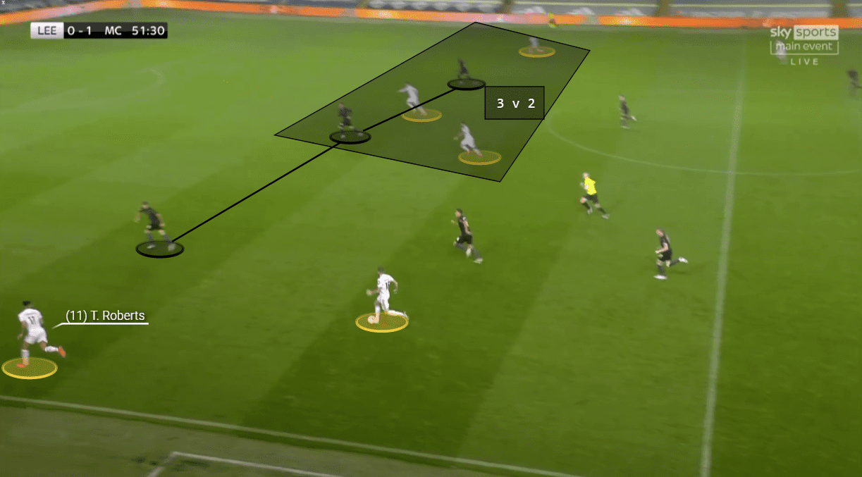 Premier League 2020/21: Leeds United vs Manchester City - tactical analysis tactics