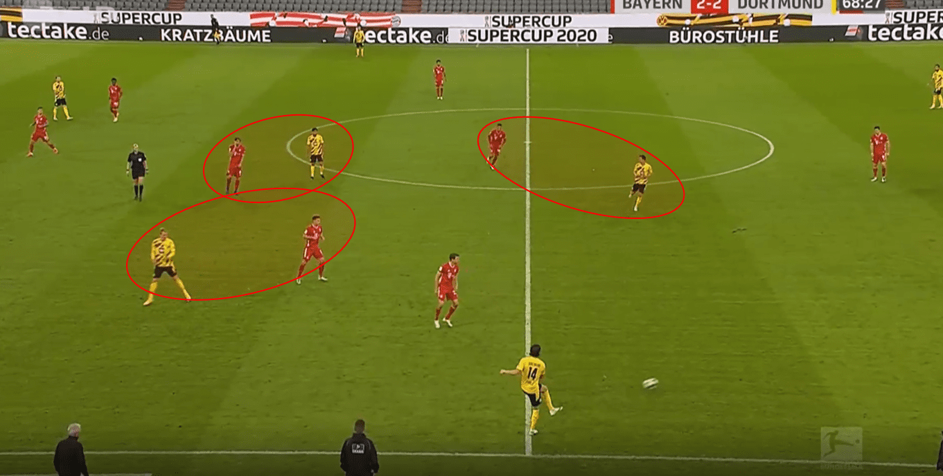 DFL Super Cup 2020/21: Bayern Munich vs Borussia Dortmund- tactical analysis tactics