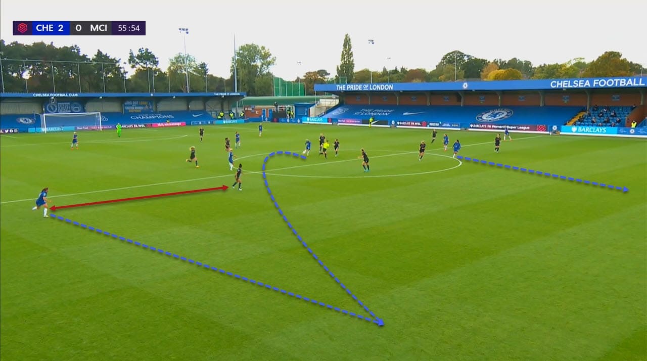 FAWSL 2020/2021: Chelsea Women vs Manchester City Women - tactical analysis tactics