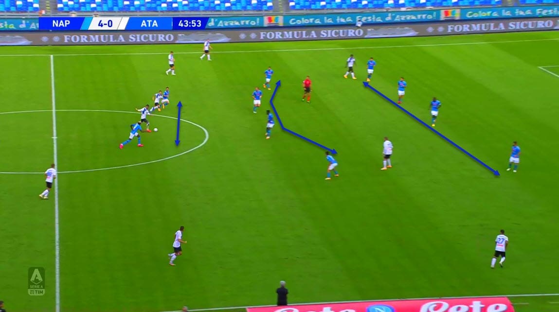 Serie A 2020/2021 - Napoli vs Atalanta - tactical analysis tactics