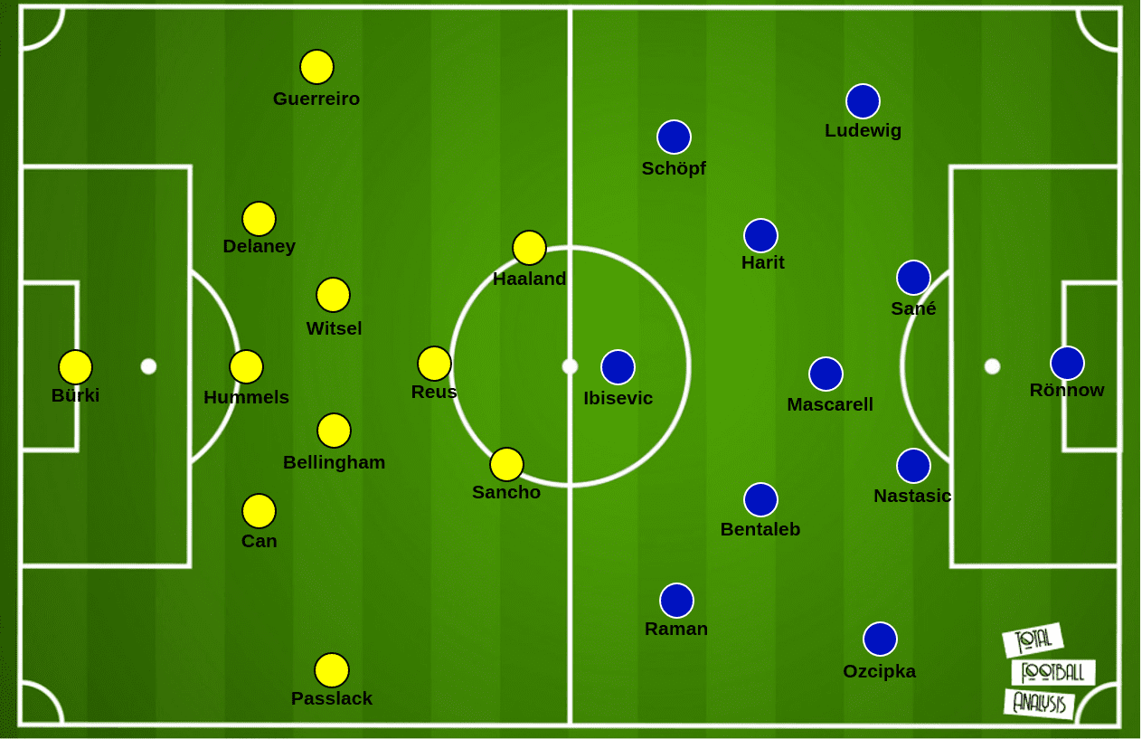 Bundesliga 2020/21: Borussia Dortmund vs. Schalke 04 - tactical preview - tactics analysis