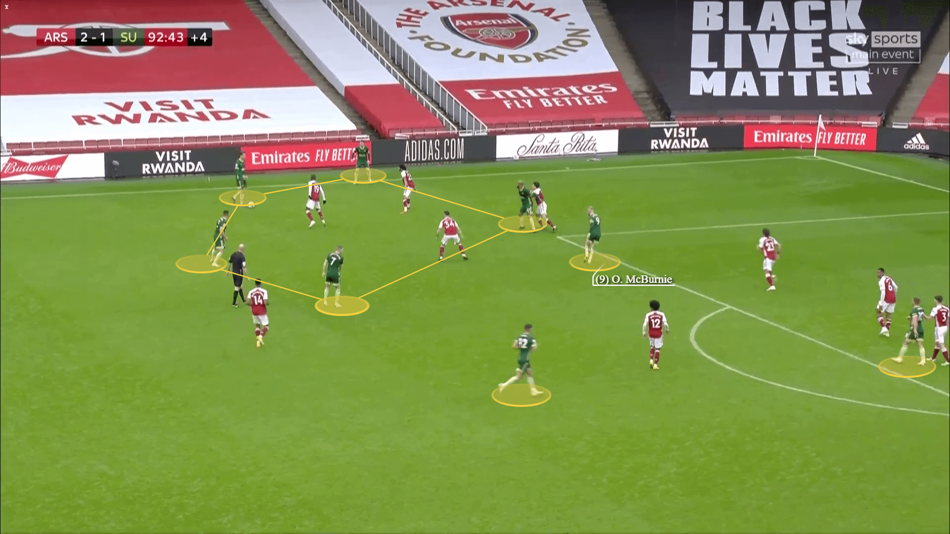 Sheffield United 2020/21: Do they struggle in accessing goal scoring opportunities? - scout report tactical analysis tactics