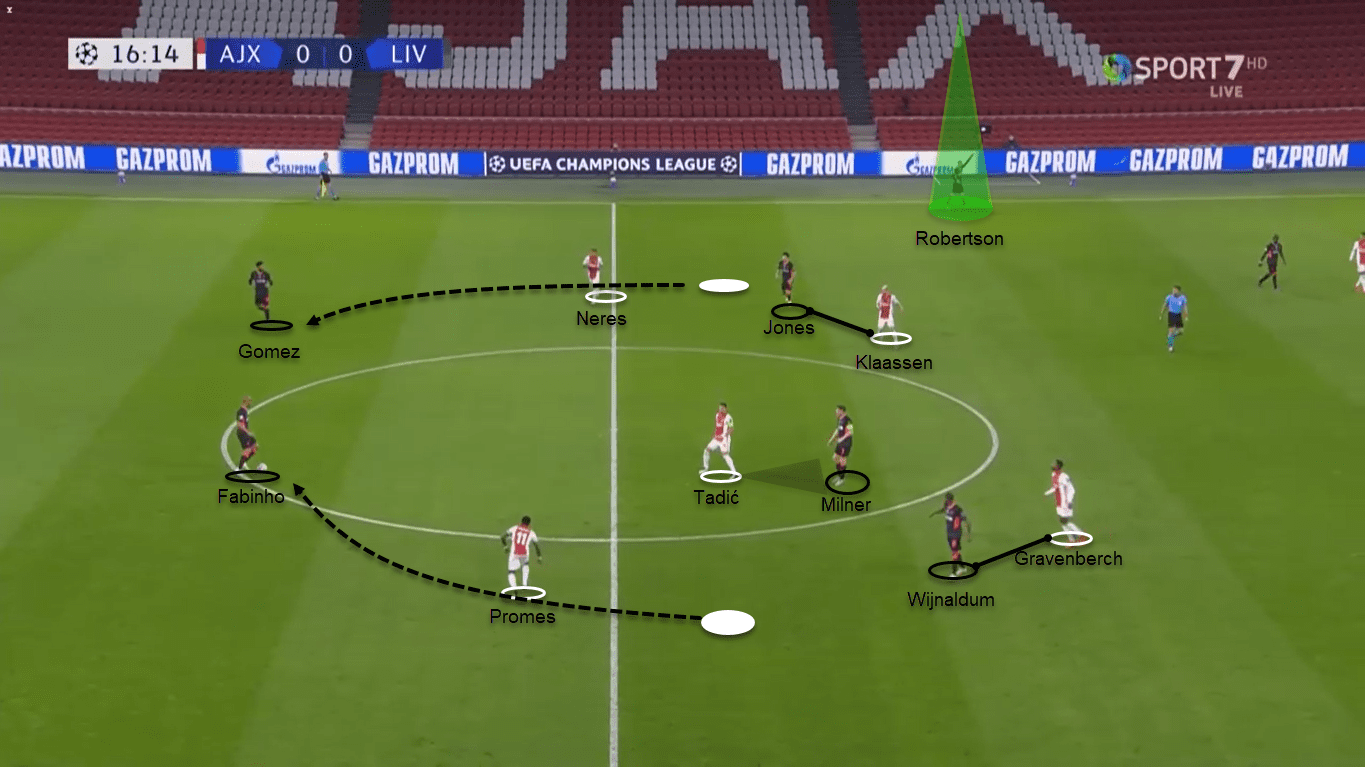 UEFA Champions League 2020/21: Ajax vs Liverpool - tactical analysis tactics