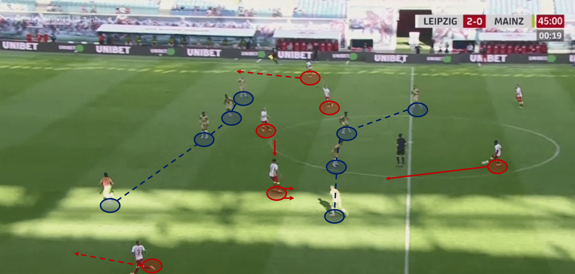 RB Leipzig 2020/21 - Analysis of life after Werner – scout report - tactical analysis - tactics