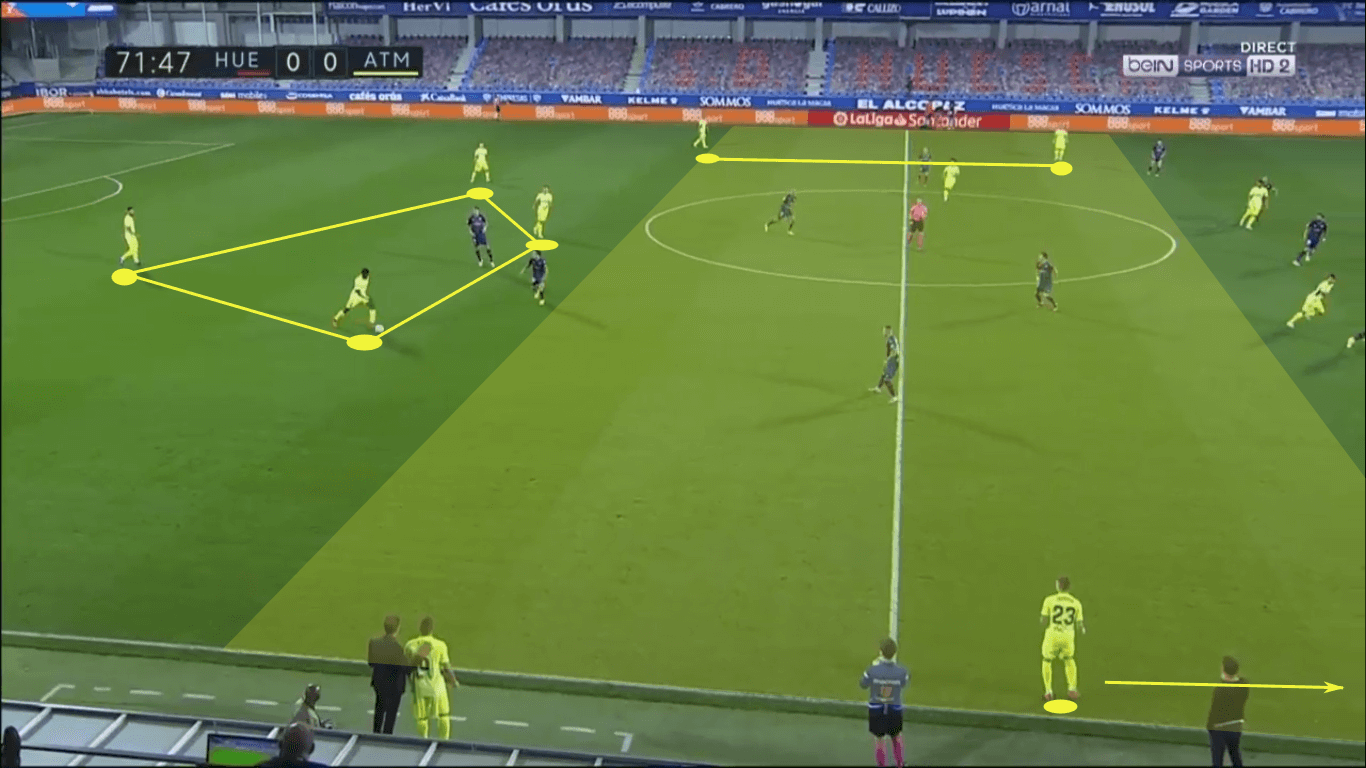 La Liga 2020/21: Huesca vs Atlético Madrid – tactical analysis tactics