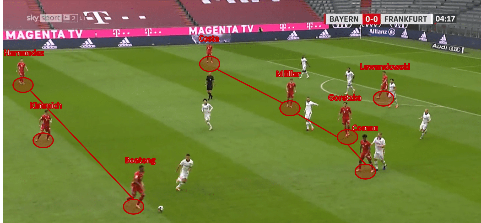 Bundesliga 2020/21: Bayern Munich vs Eintracht Frankfurt – tactical analysis tactics