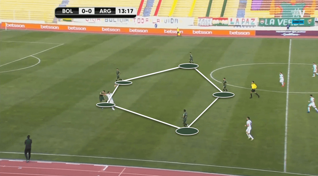 2022 FIFA World Cup qualification (CONMEBOL): Bolivia vs. Argentina - tactical analysis tactics