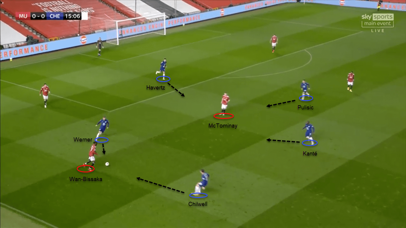 Premier League 2020/21: Manchester United vs Chelsea – tactical analysis tactics